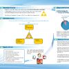 Brochures