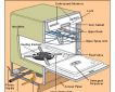 dishwasher